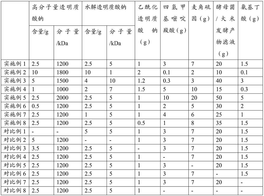 Efficacy promoting composition and application thereof