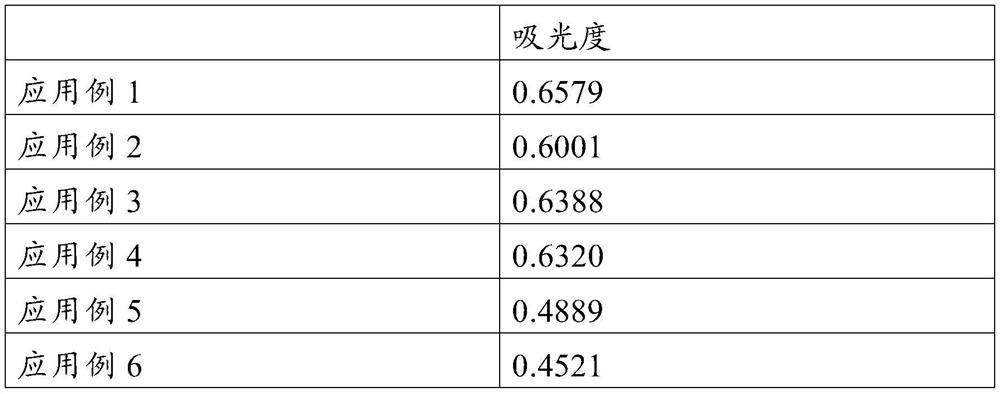 Efficacy promoting composition and application thereof