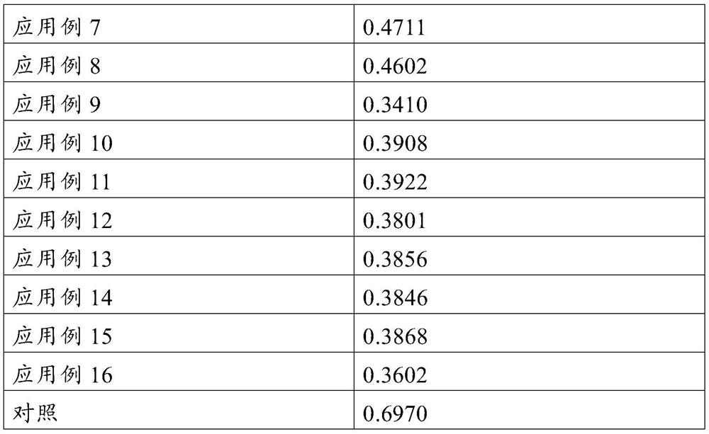 Efficacy promoting composition and application thereof