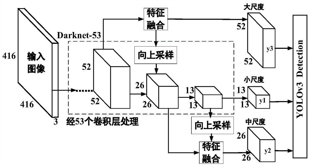 Method for tracking and positioning multiple targets in transformer substation