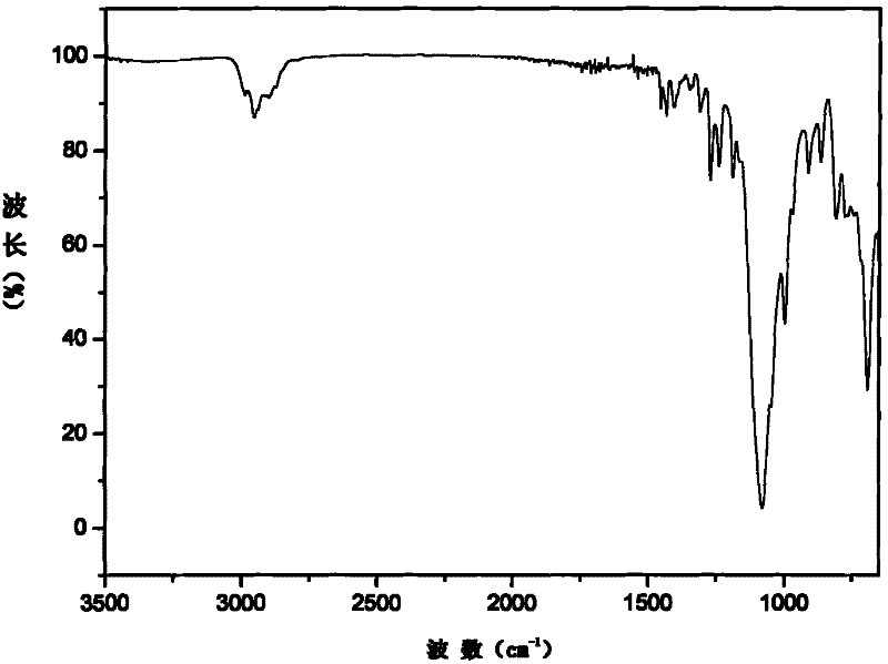 Dodecafluoroheptyl-propyl polyhedral oligomeric silsesquioxane and preparation method thereof