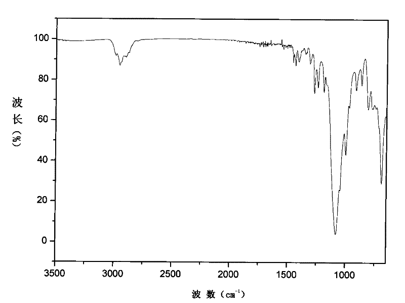 Dodecafluoroheptyl-propyl polyhedral oligomeric silsesquioxane and preparation method thereof