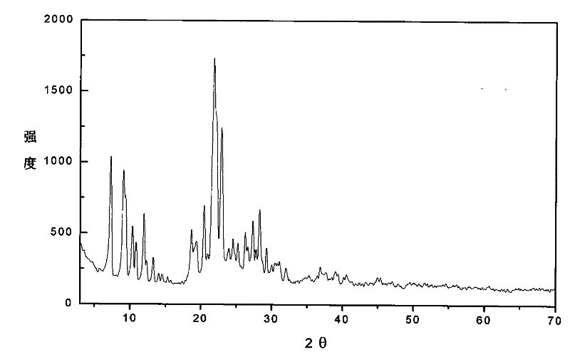 Dodecafluoroheptyl-propyl polyhedral oligomeric silsesquioxane and preparation method thereof