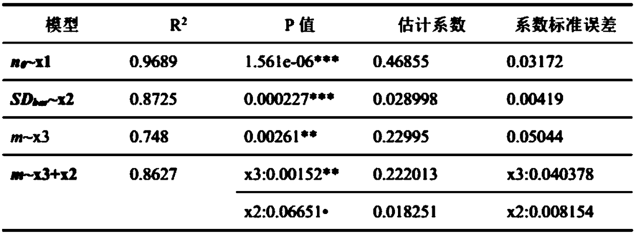 A method for transplanting parameters of hydrological model