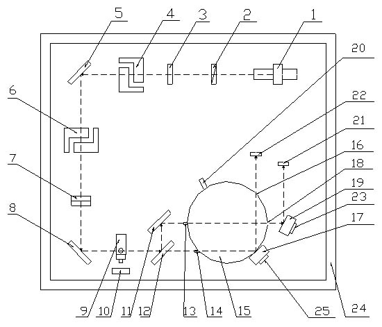 Low-laser loss parameter comprehensive measurement device for high reflector