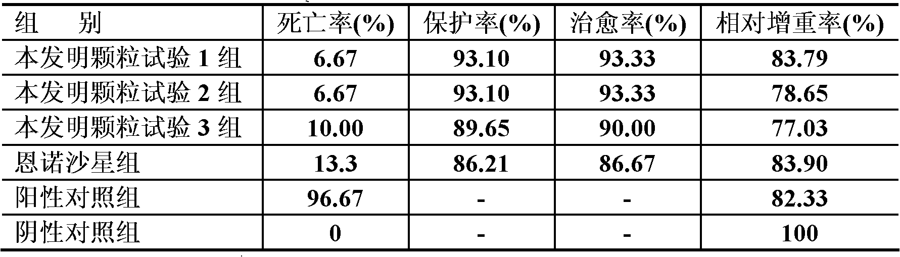 Chinese pulsatilla root granules for preventing and treating livestock and poultry bacterial diseases and preparation method and premix thereof