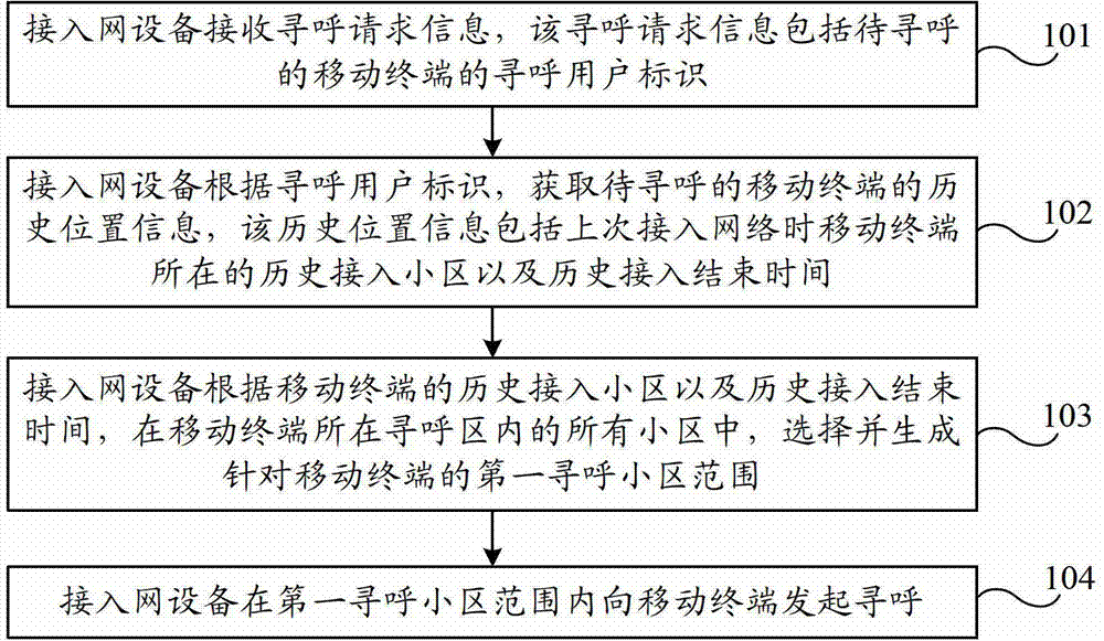 Method, device and system for wireless paging