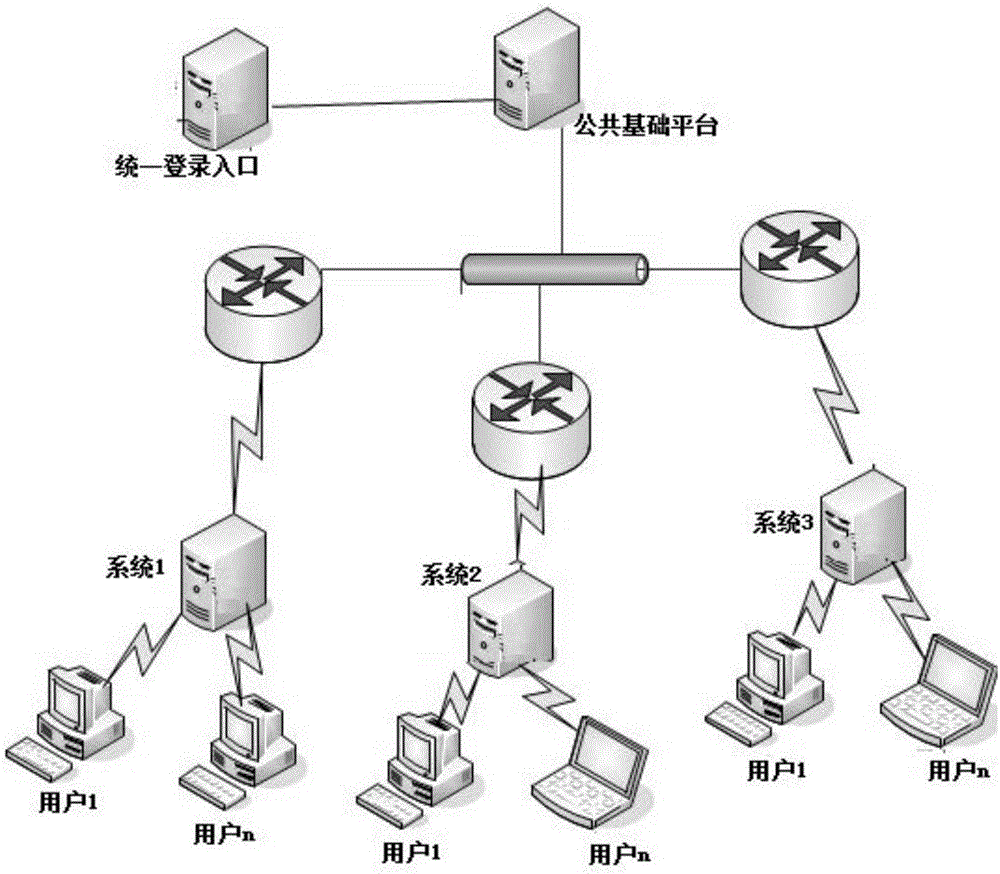 Network-based universal office information processing system and method