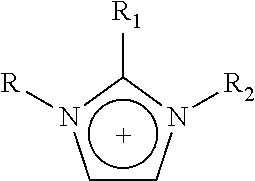 Process of recovery of exhausted ionic liquids used in the extractive desulfurization of naphthas