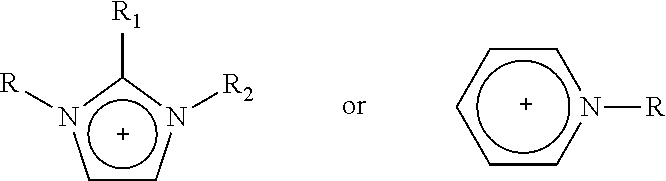 Process of recovery of exhausted ionic liquids used in the extractive desulfurization of naphthas