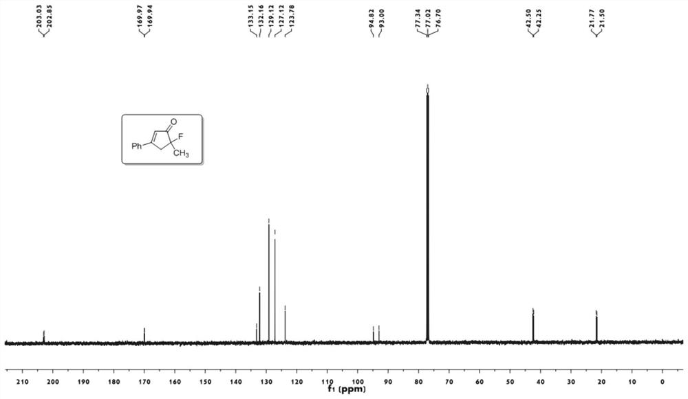 A kind of preparation method of novel fluorocyclopentenone and its product