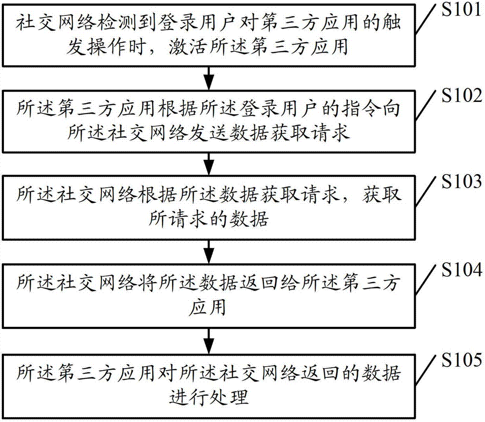 Data processing method and device