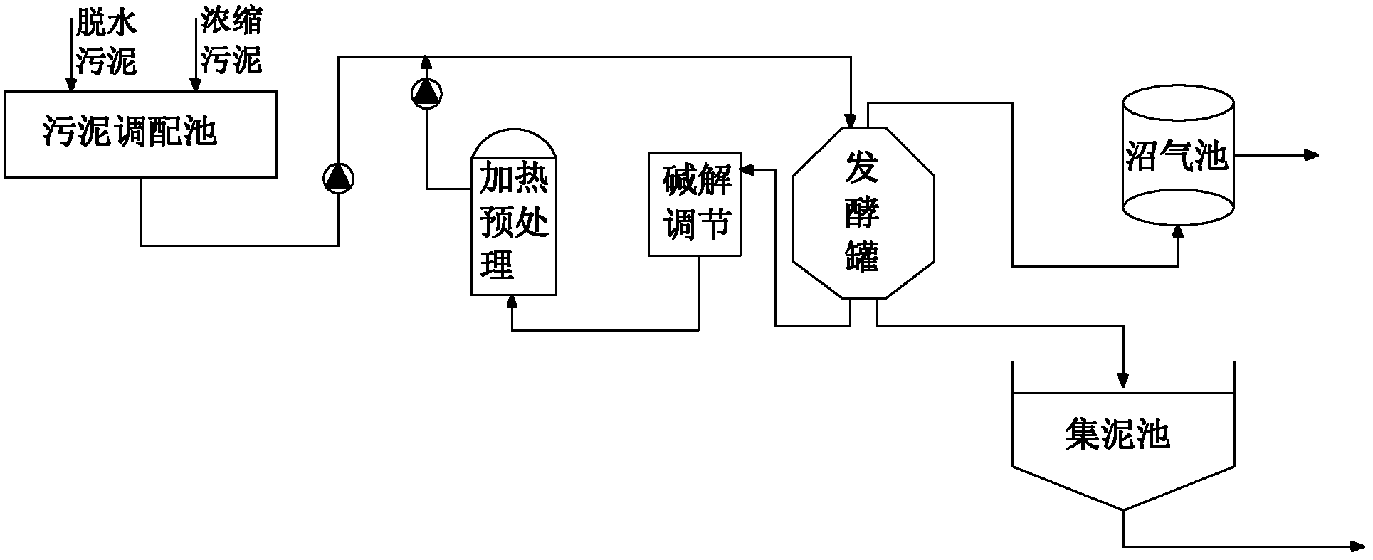 Method for generating methane by enhancing anaerobic digestion of reflux sludge after heat and alkaoline combined treatment and circulation