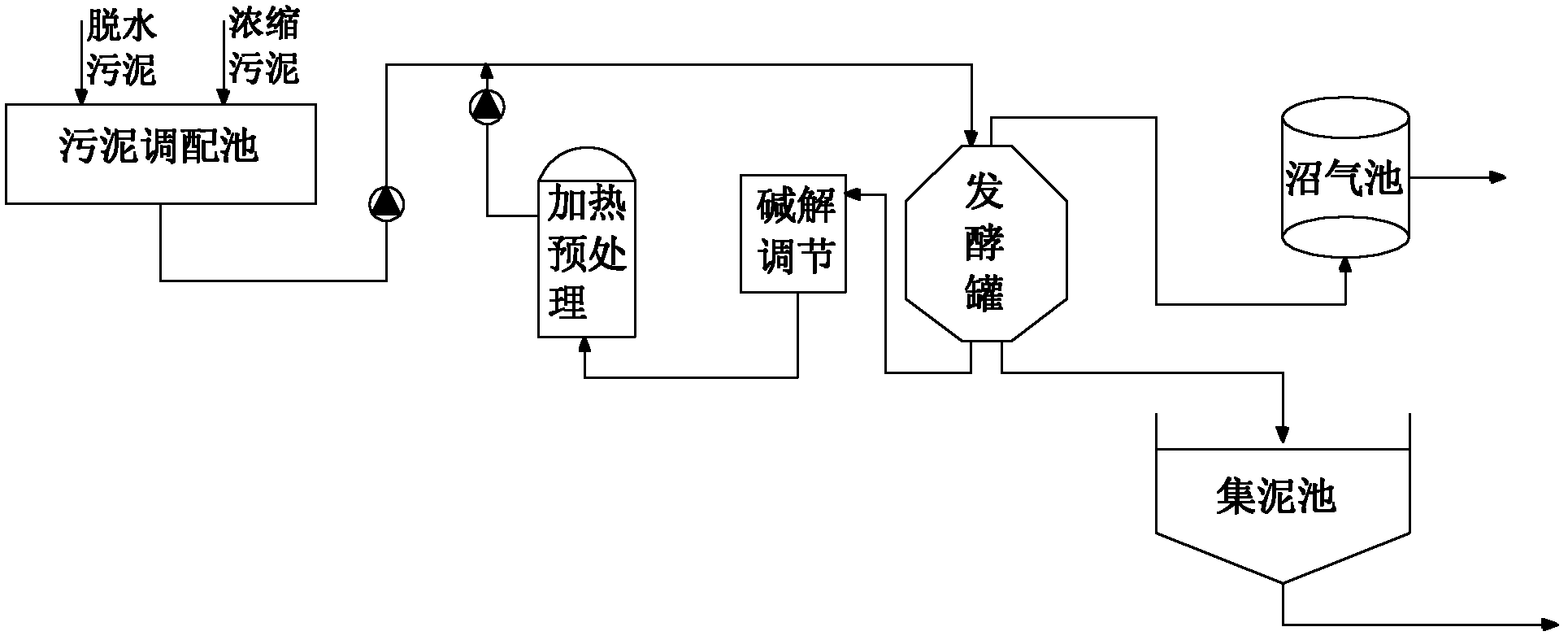 Method for generating methane by enhancing anaerobic digestion of reflux sludge after heat and alkaoline combined treatment and circulation