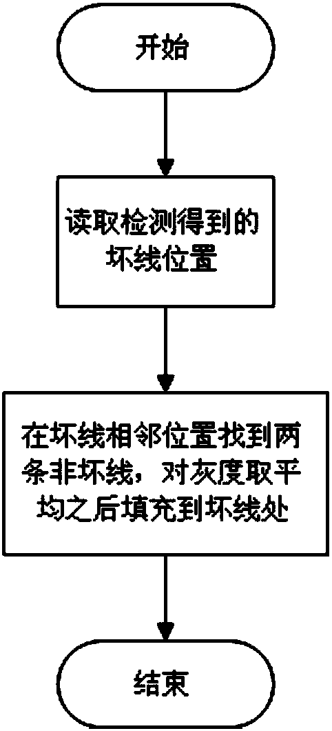 Faulty wire self-detecting and self-repairing method for capacitor type fingerprint collection system