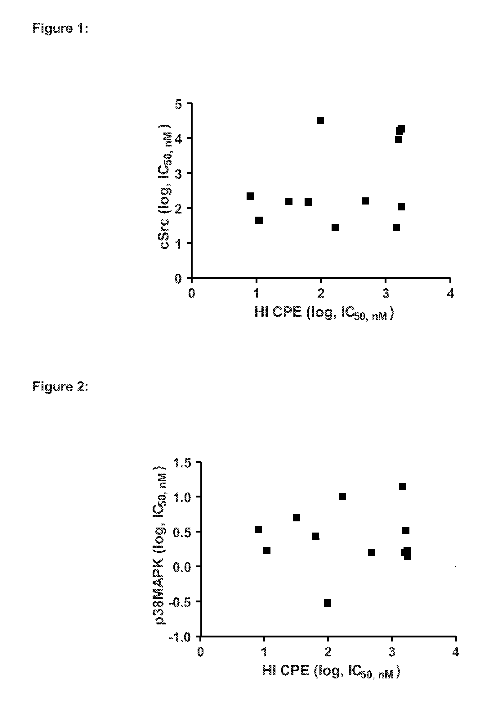 Inhibitors of Hemopoietic Cell Kinase (P59-HCK) and Their Use in the Treatment of Influenza Infection