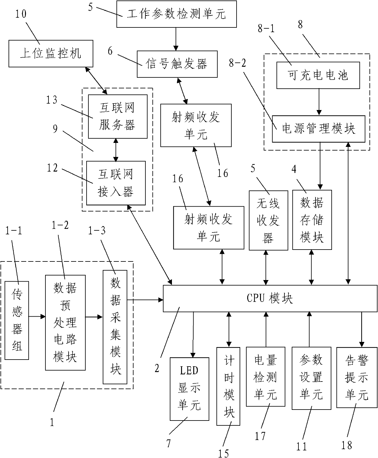 Automatic triggering type Ad hoc network node of wireless sensor network