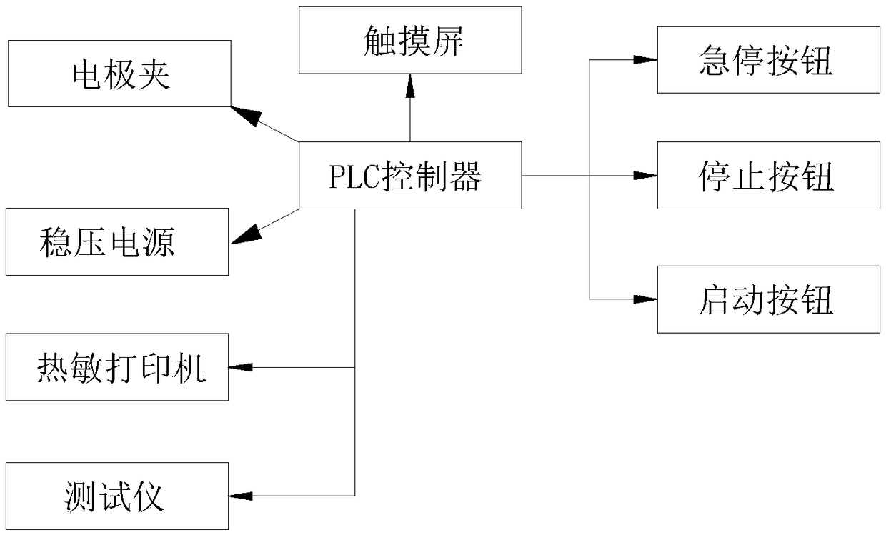 Experimental test device for dry burning and melting of heating tube