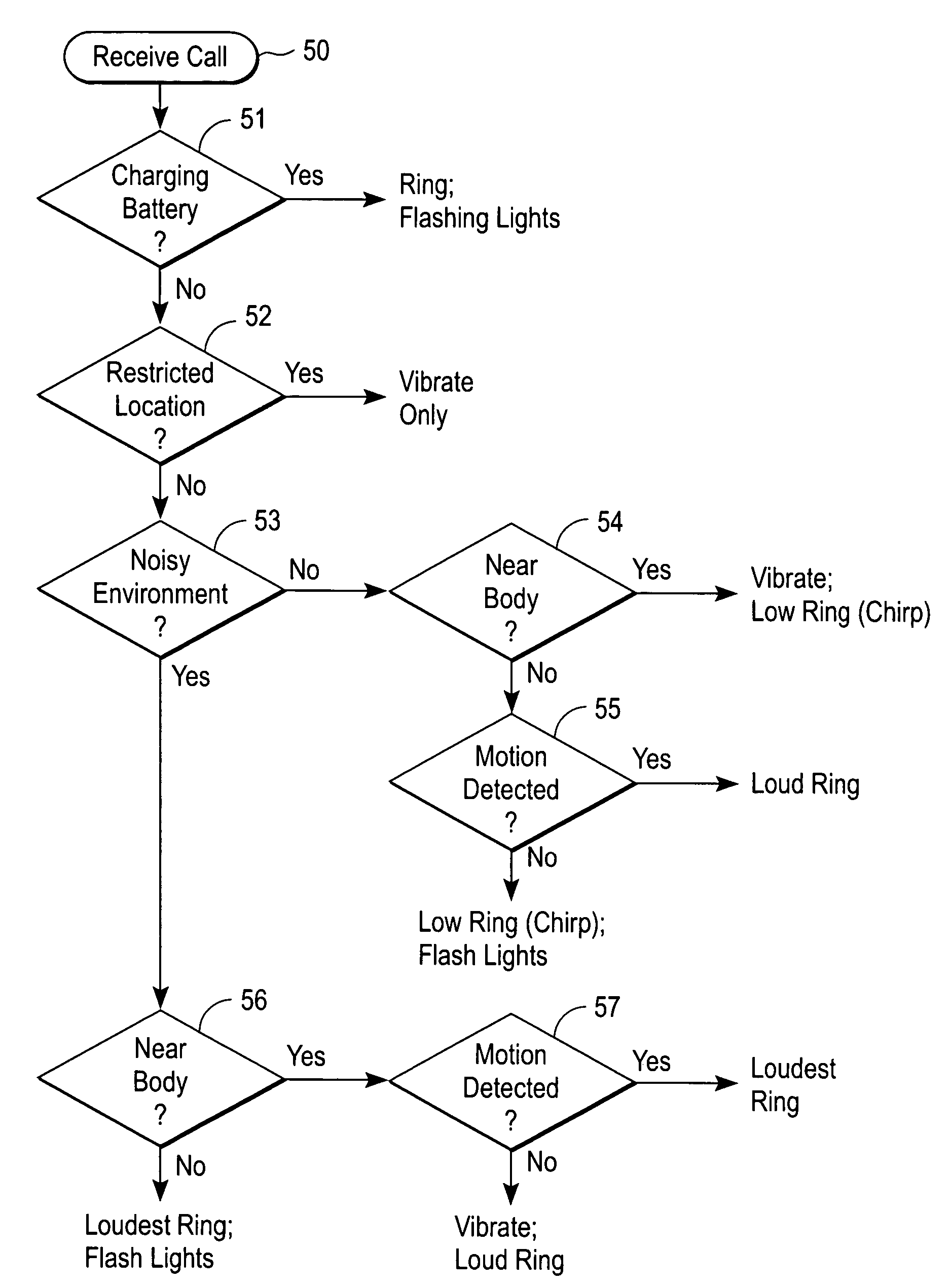 Handheld communications device with automatic alert mode selection