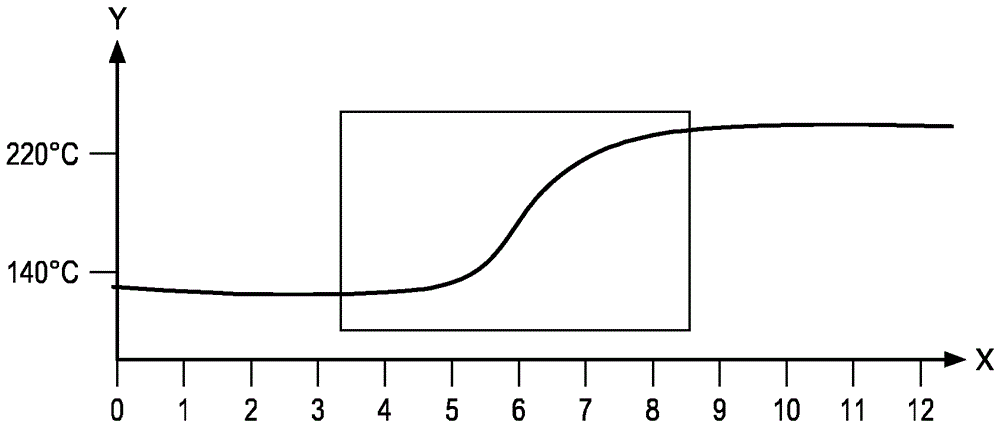 Method and device for roasting partially roasted coffee beans