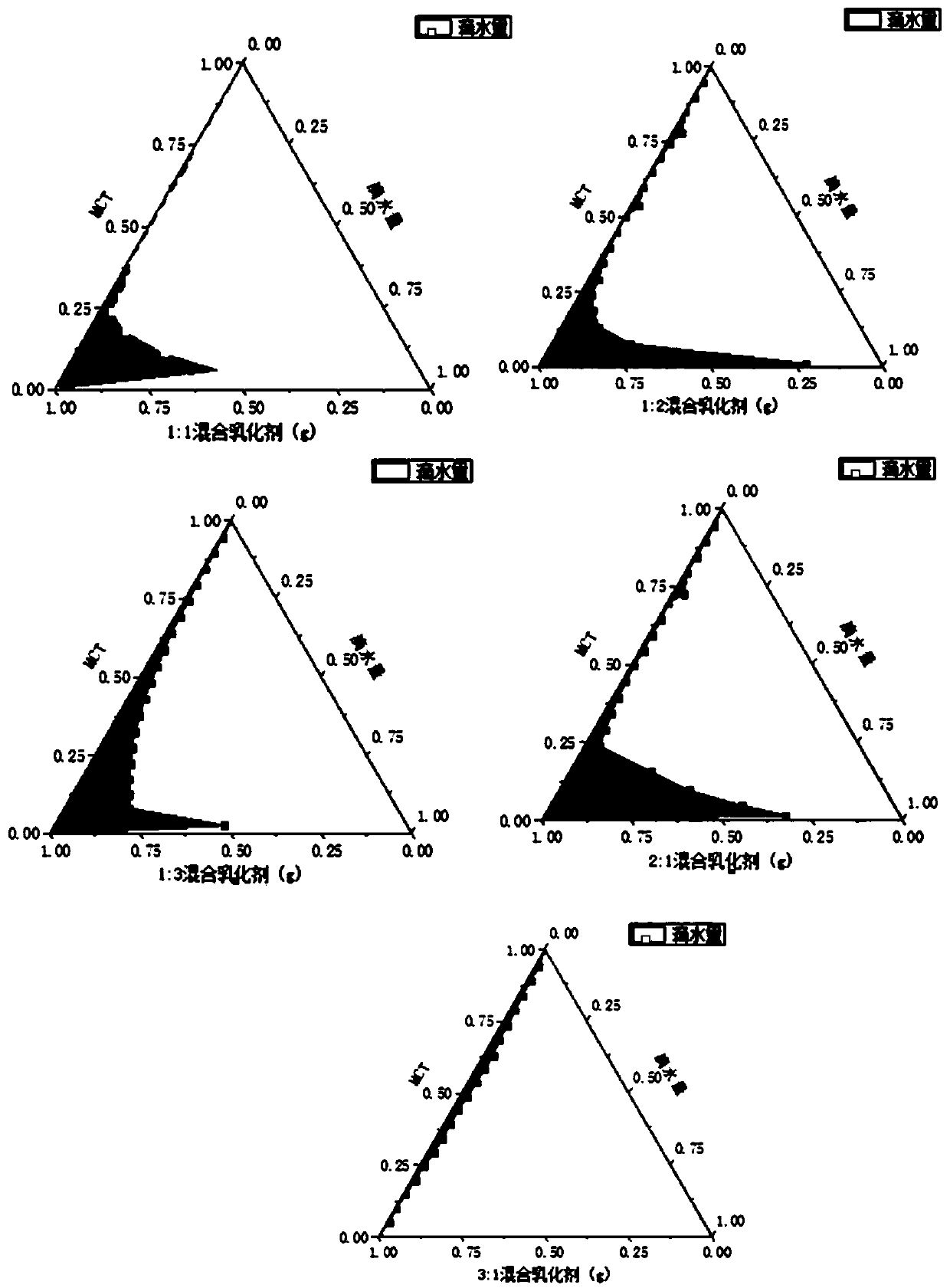 Compound fisetin microemulsion gel as well as preparation method and application thereof