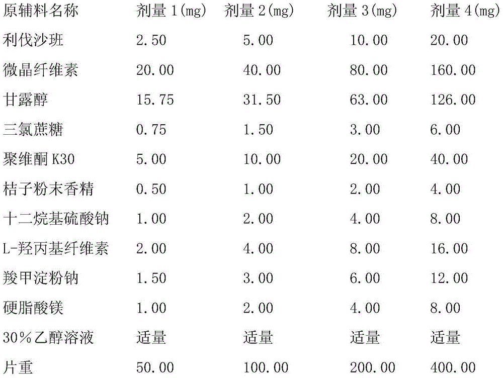 Preparation method of oral preparation containing rivaroxaban