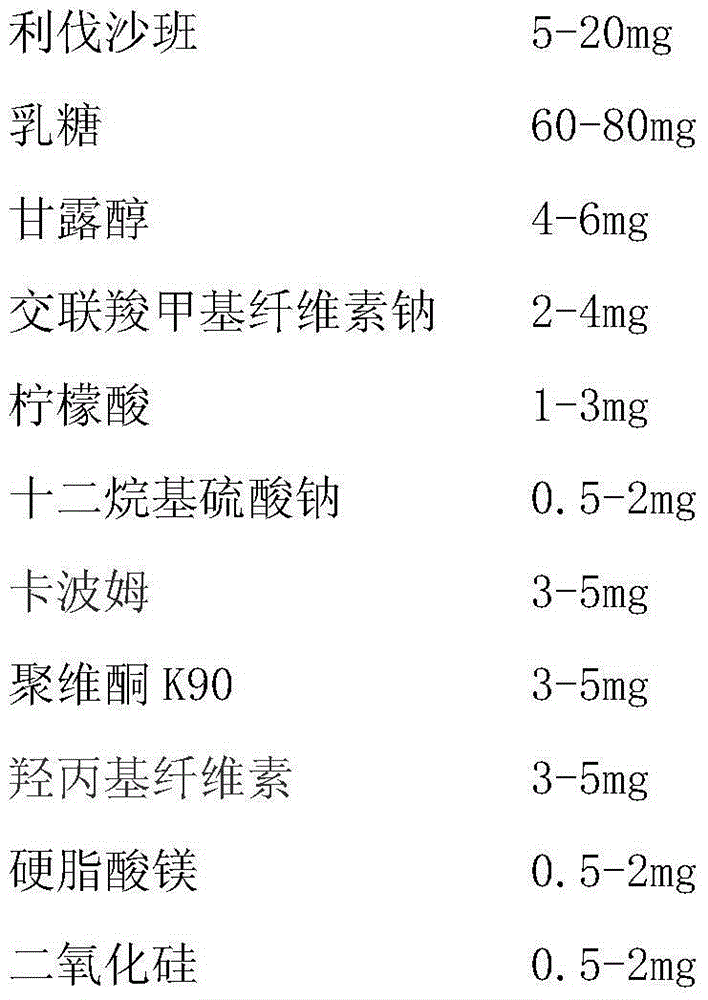 Preparation method of oral preparation containing rivaroxaban