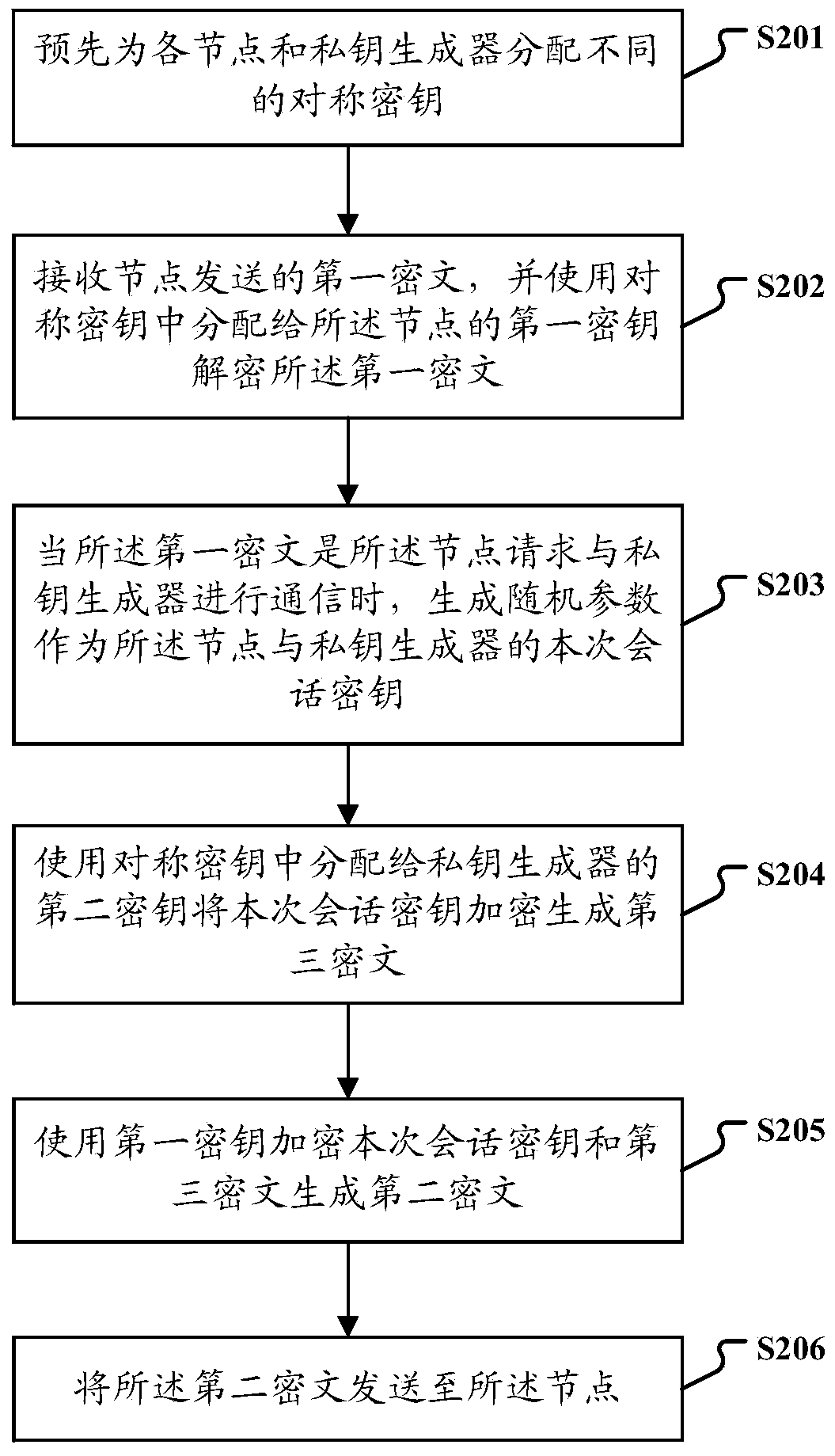 Data transmission method, device and system thereof