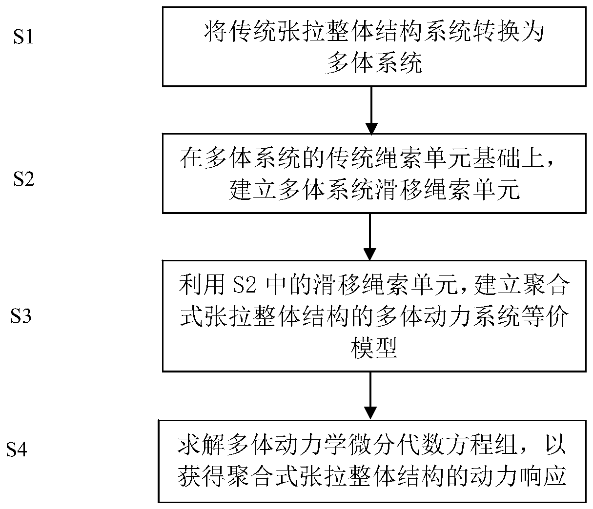 A Dynamic Response Analysis Method of Aggregated Tensioned Integral Structure Based on Sliding Cable Elements of Multibody System