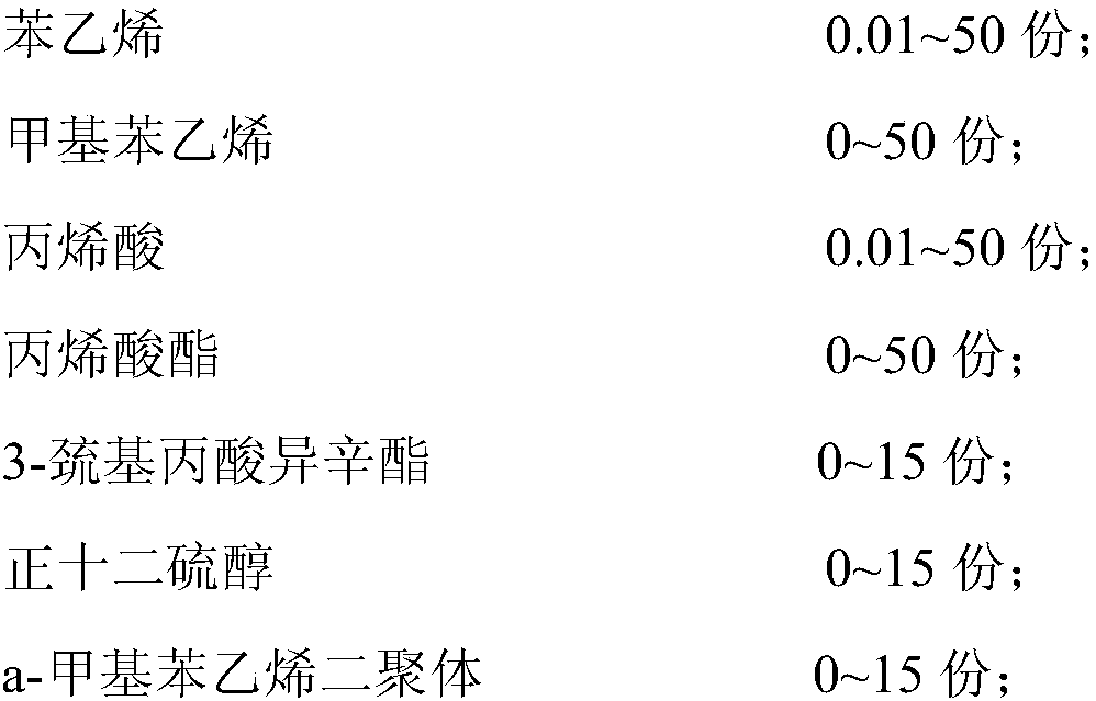 Water-soluble styrene-acrylic acid solid resin and preparation method thereof