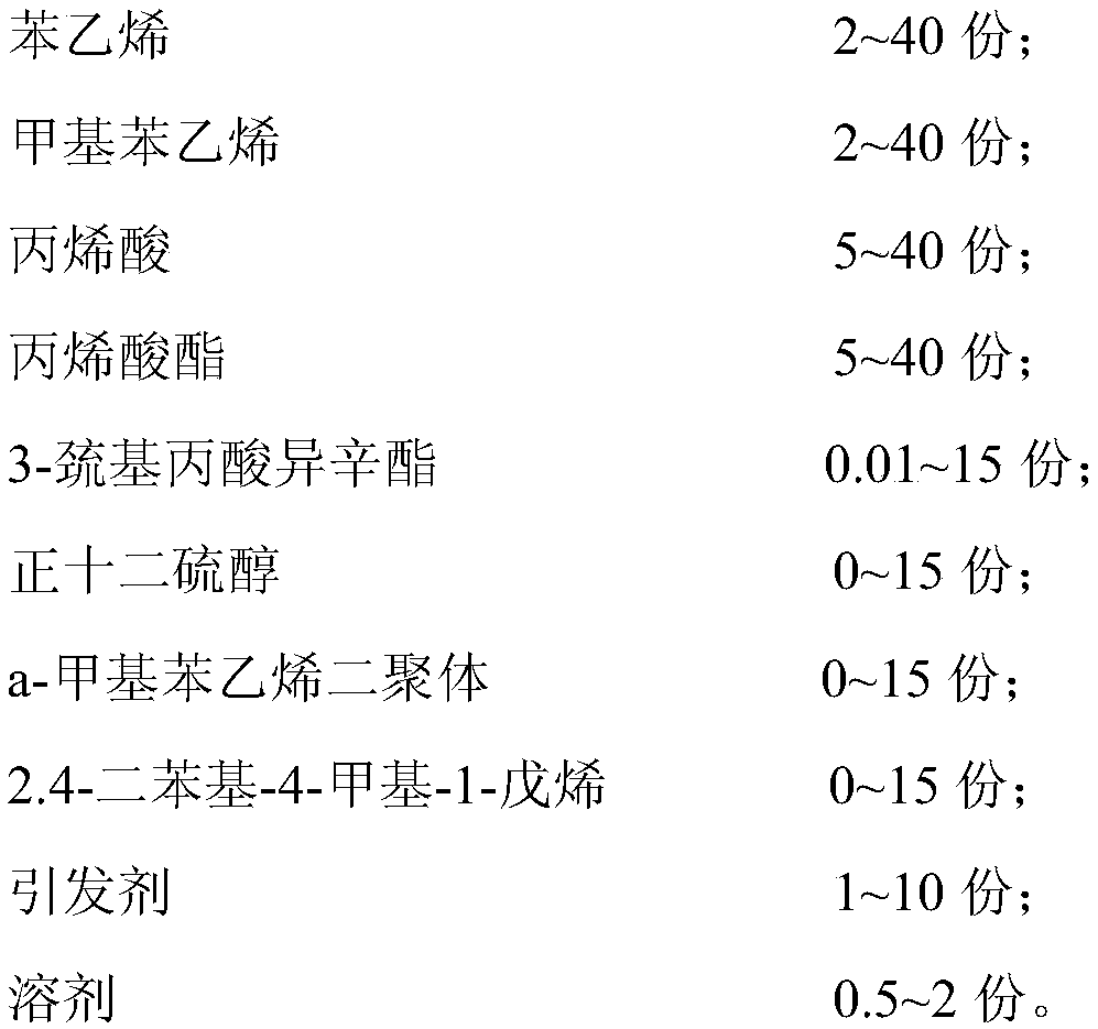 Water-soluble styrene-acrylic acid solid resin and preparation method thereof