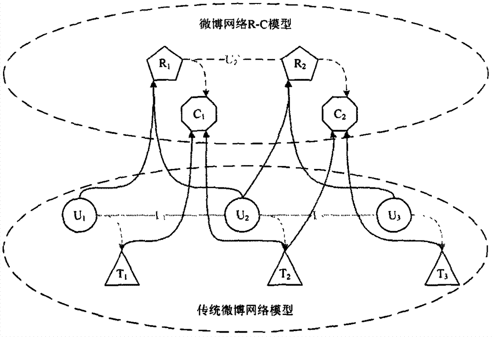 A social network community discovery method with dual cohesion of interest and network structure