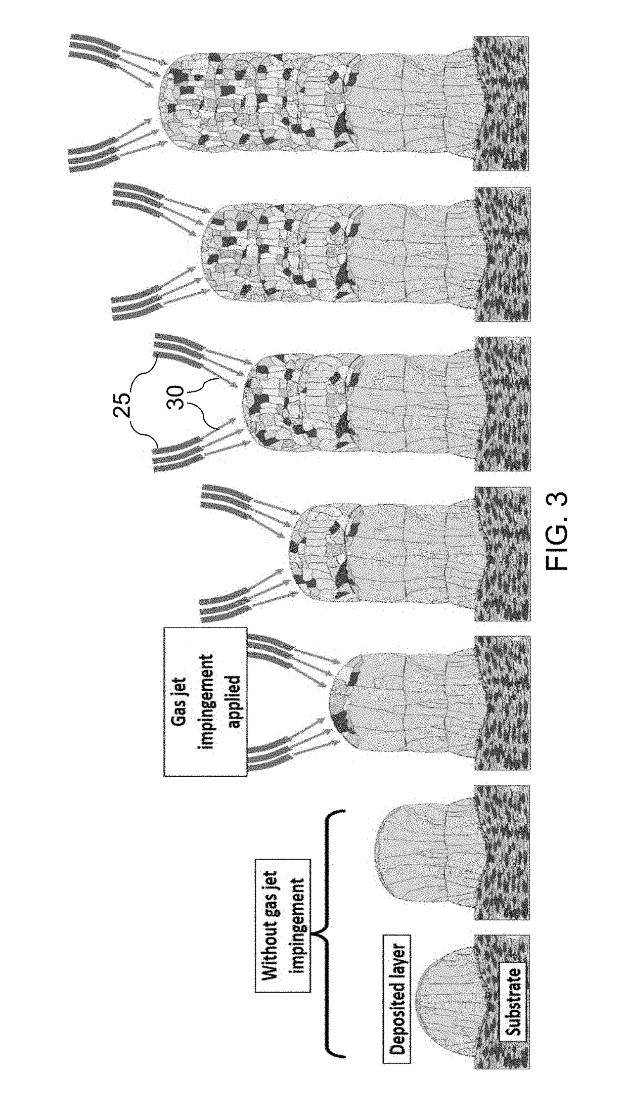 Solidification refinement and general phase transformation control through application of in situ gas jet impingement in metal additive manufacturing