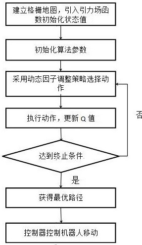 A Reinforcement Learning Path Planning Method Using Artificial Potential Field