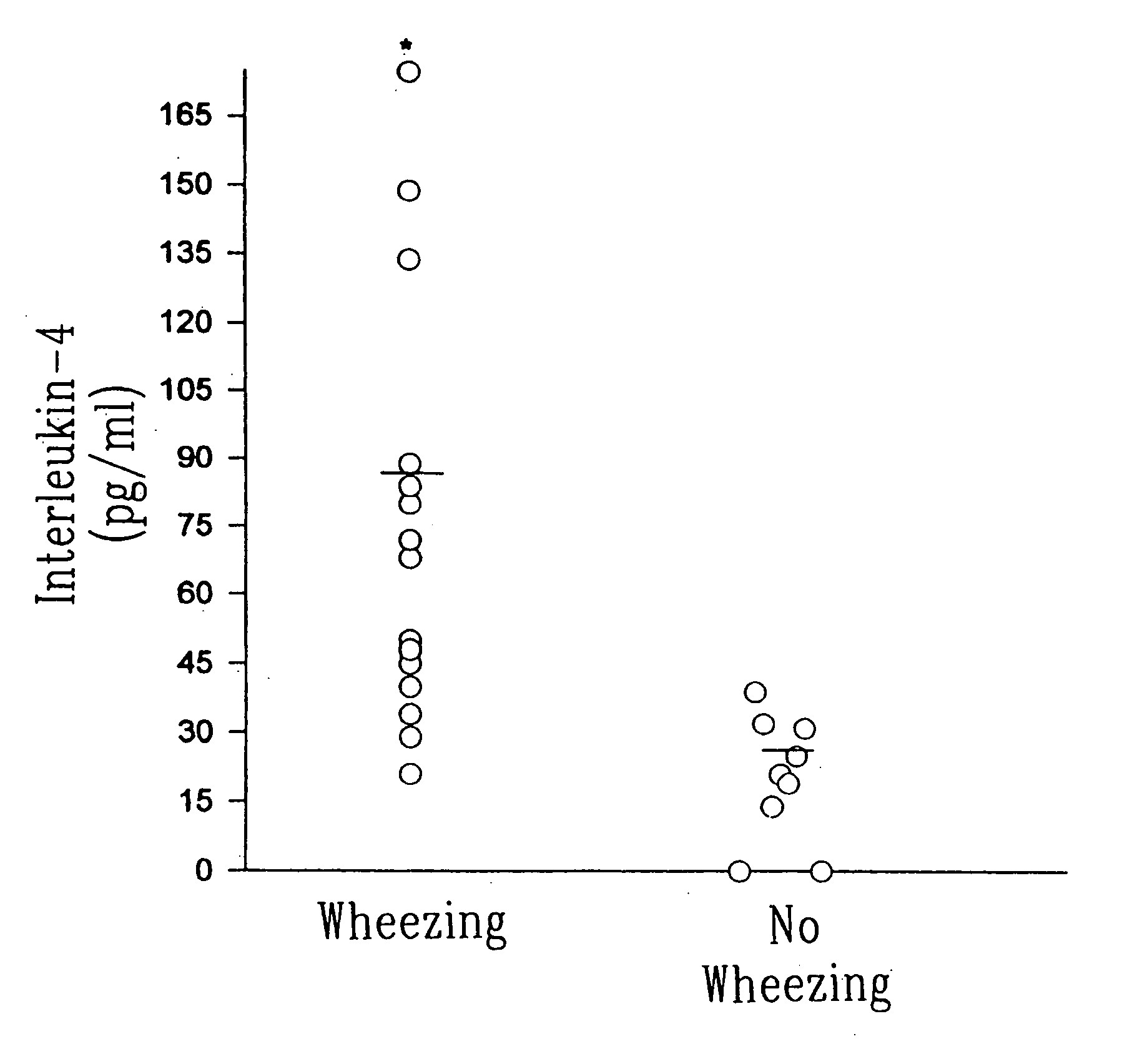 Antisense oligonucleotides for treating atopic diseases and neoplastic cell proliferation