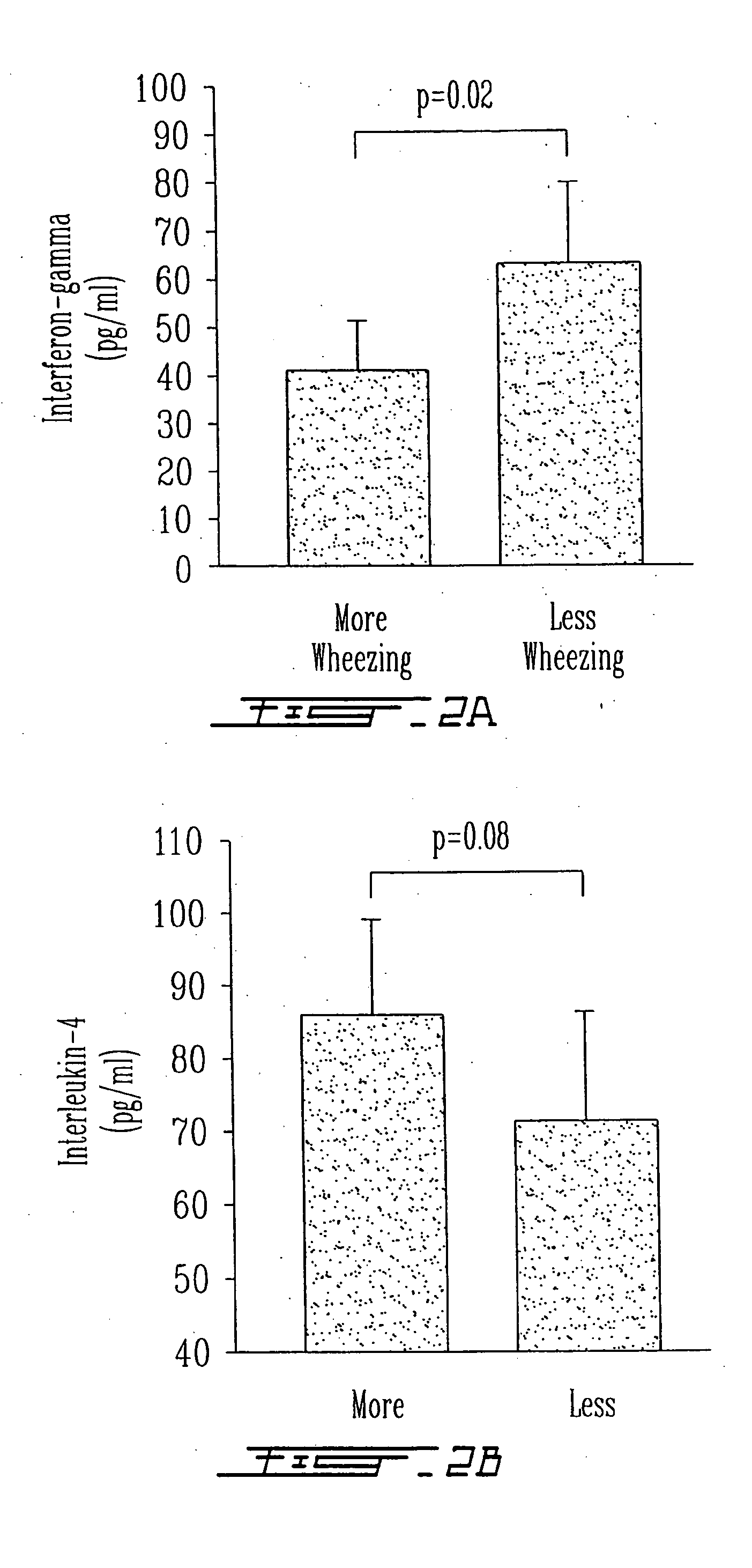 Antisense oligonucleotides for treating atopic diseases and neoplastic cell proliferation