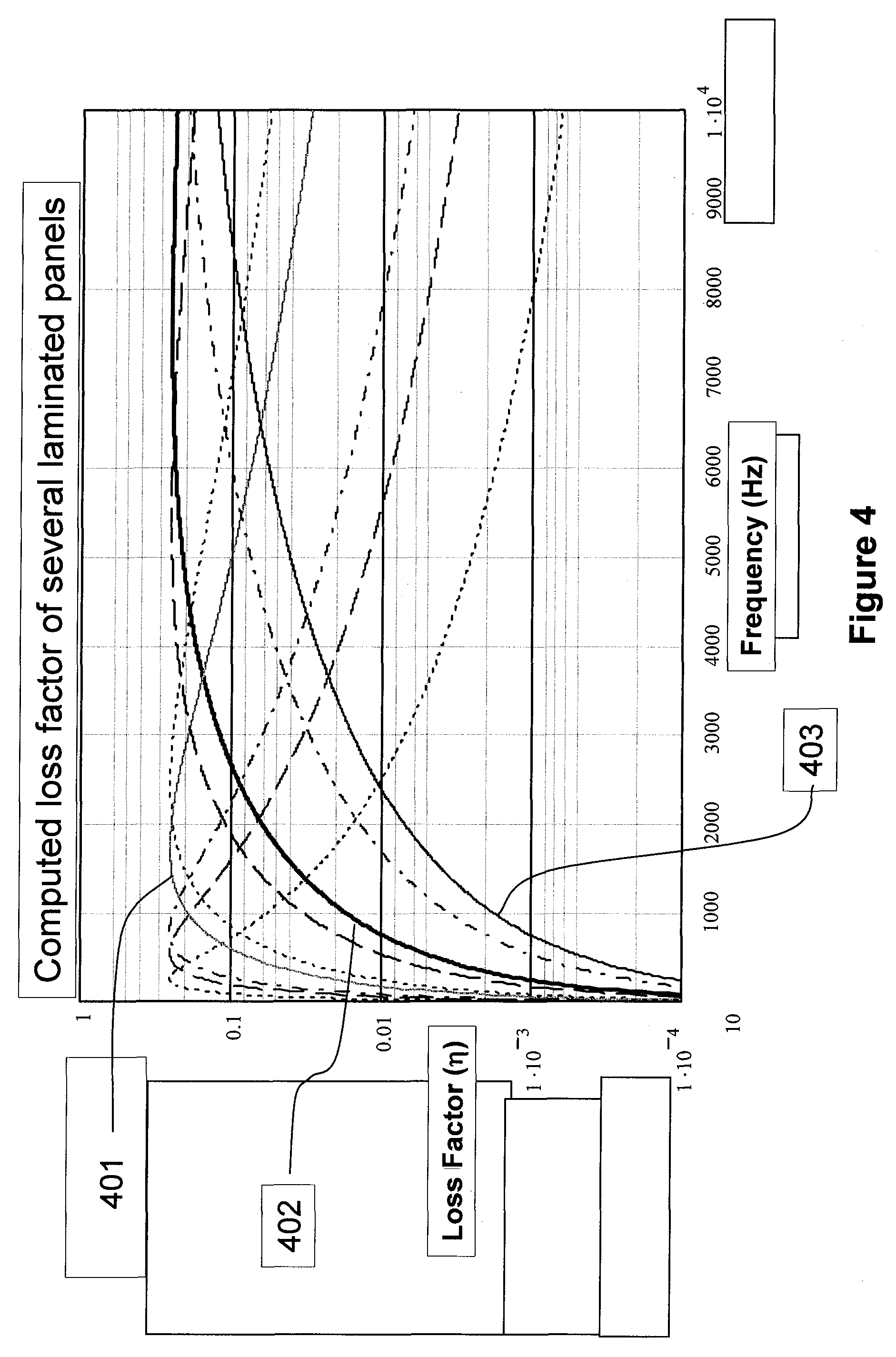 Acoustical sound proofing material with improved damping at select frequencies and methods for manufacturing same