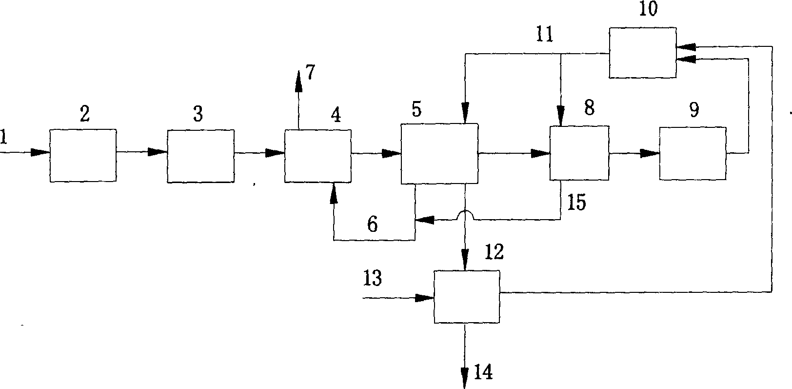 Method and equipment for pyrogenic decomposition and carbonisation of urban garbage