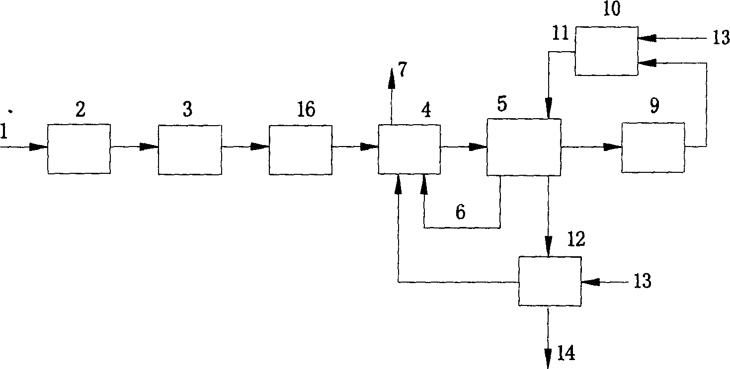 Method and equipment for pyrogenic decomposition and carbonisation of urban garbage