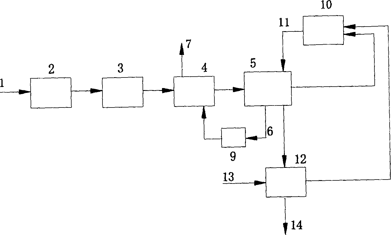 Method and equipment for pyrogenic decomposition and carbonisation of urban garbage