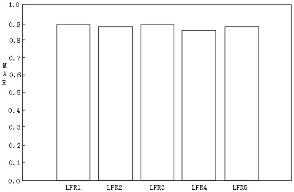 Method for quickly reconstructing propagation network structure