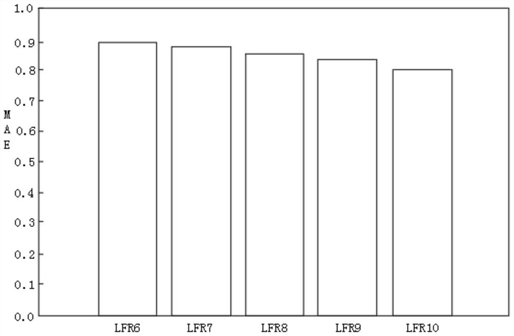 Method for quickly reconstructing propagation network structure