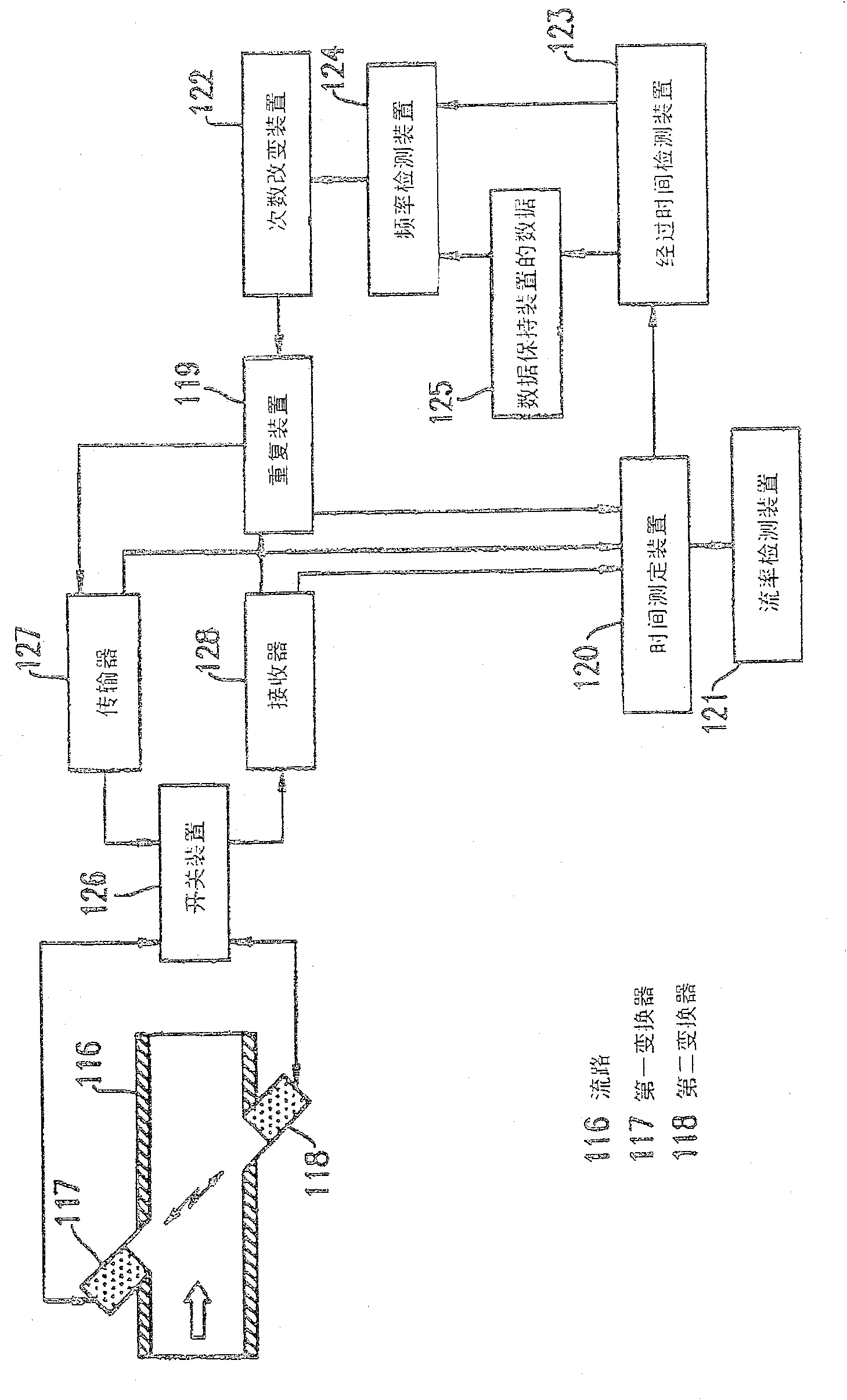 Flowmeter