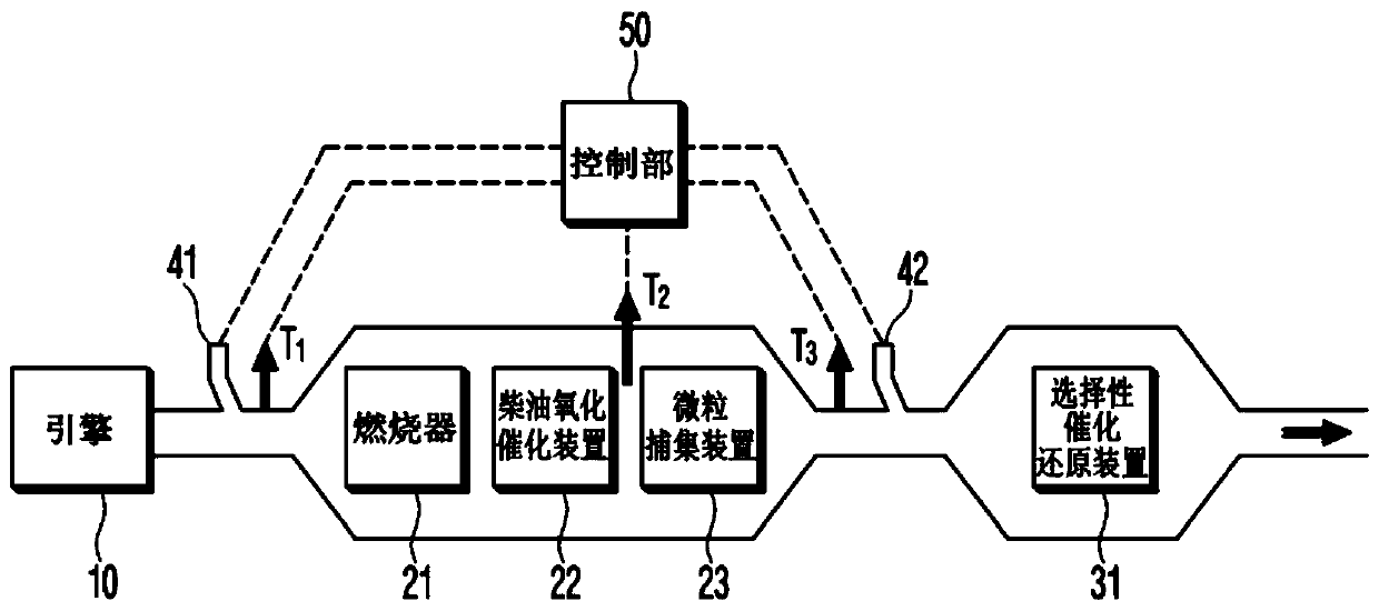 System for after-treatment of exhaust gas and method for controlling of the same