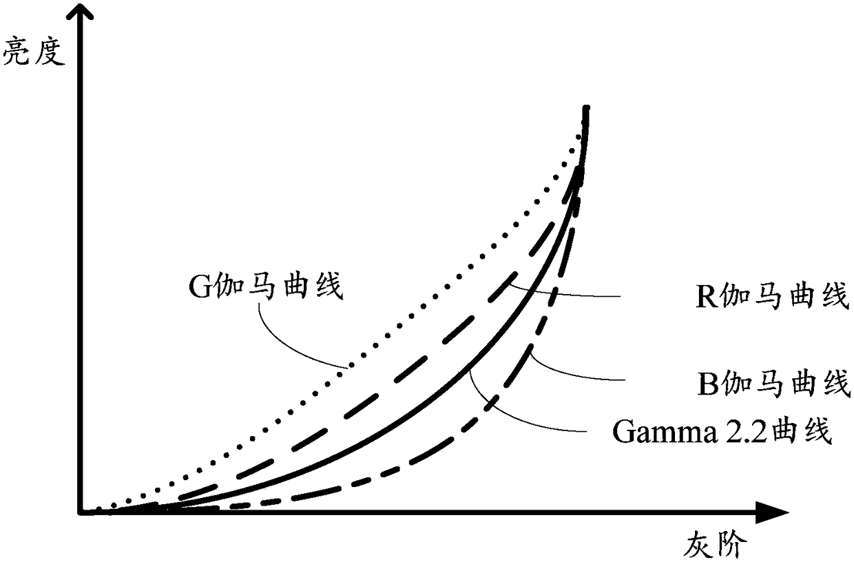 Gamma voltage generating circuit and driving device