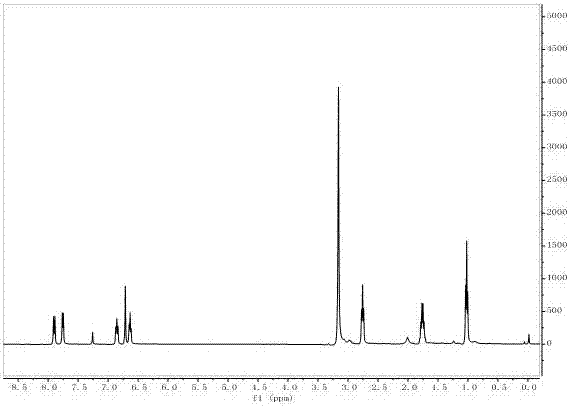 Preparation method of 3-alkyl indolizine derivative