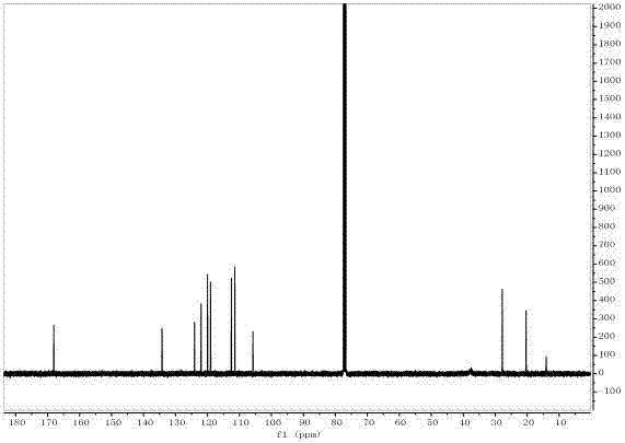 Preparation method of 3-alkyl indolizine derivative