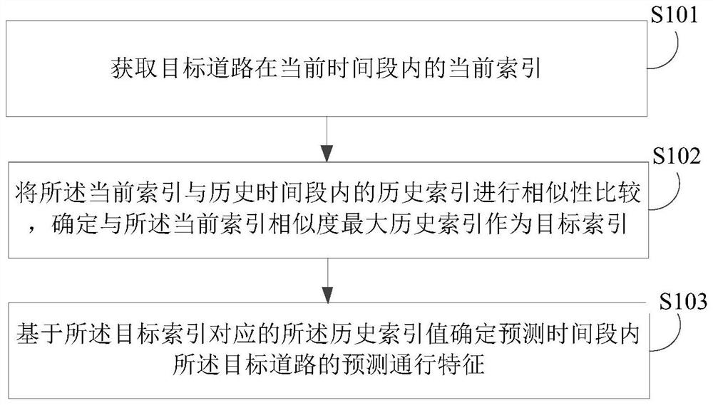 Traffic feature prediction method, electronic equipment and storage medium