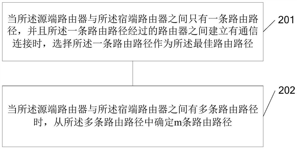 Communication path selection method and device