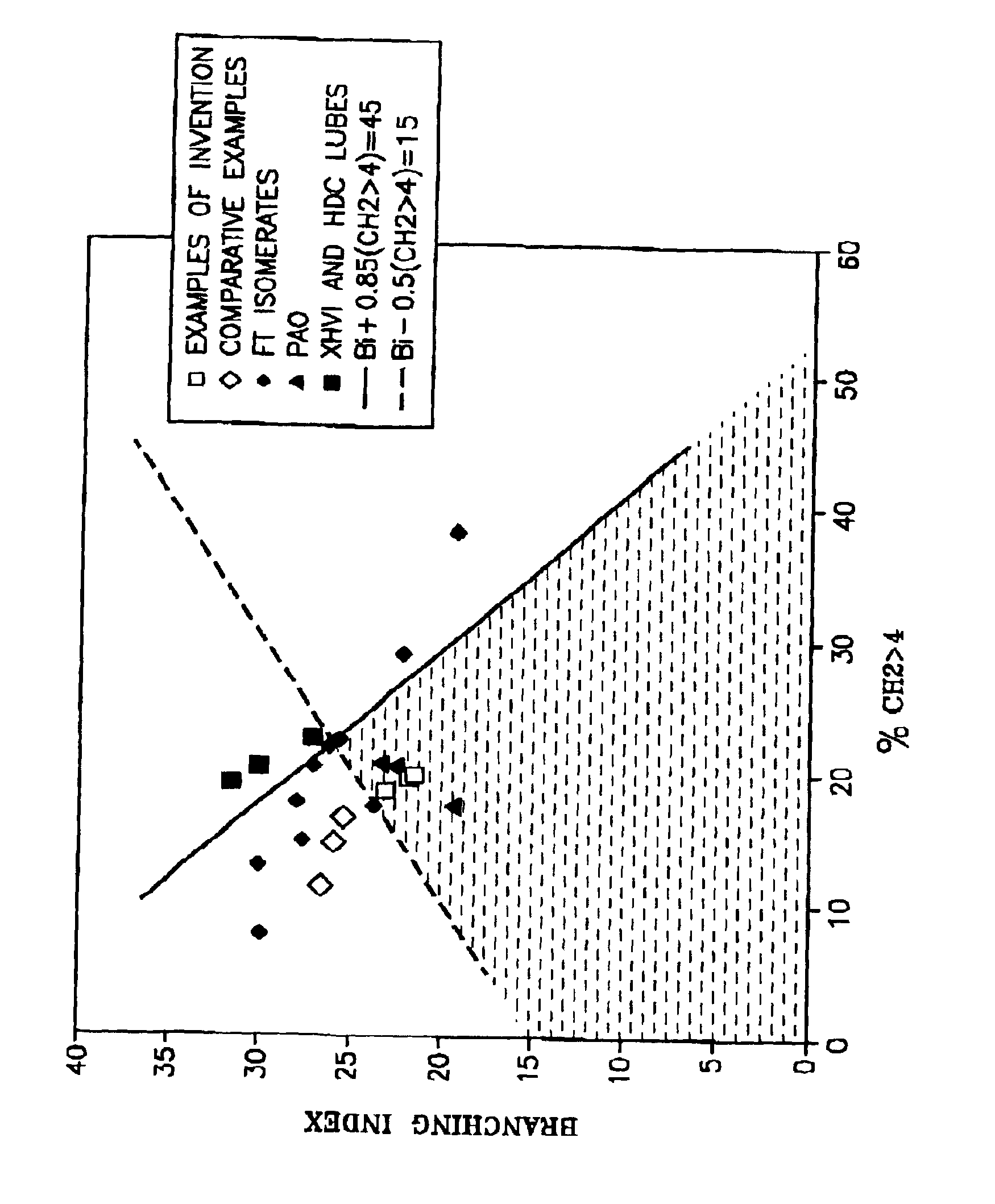 Synthetic isoparaffinic premium heavy lubricant base stock